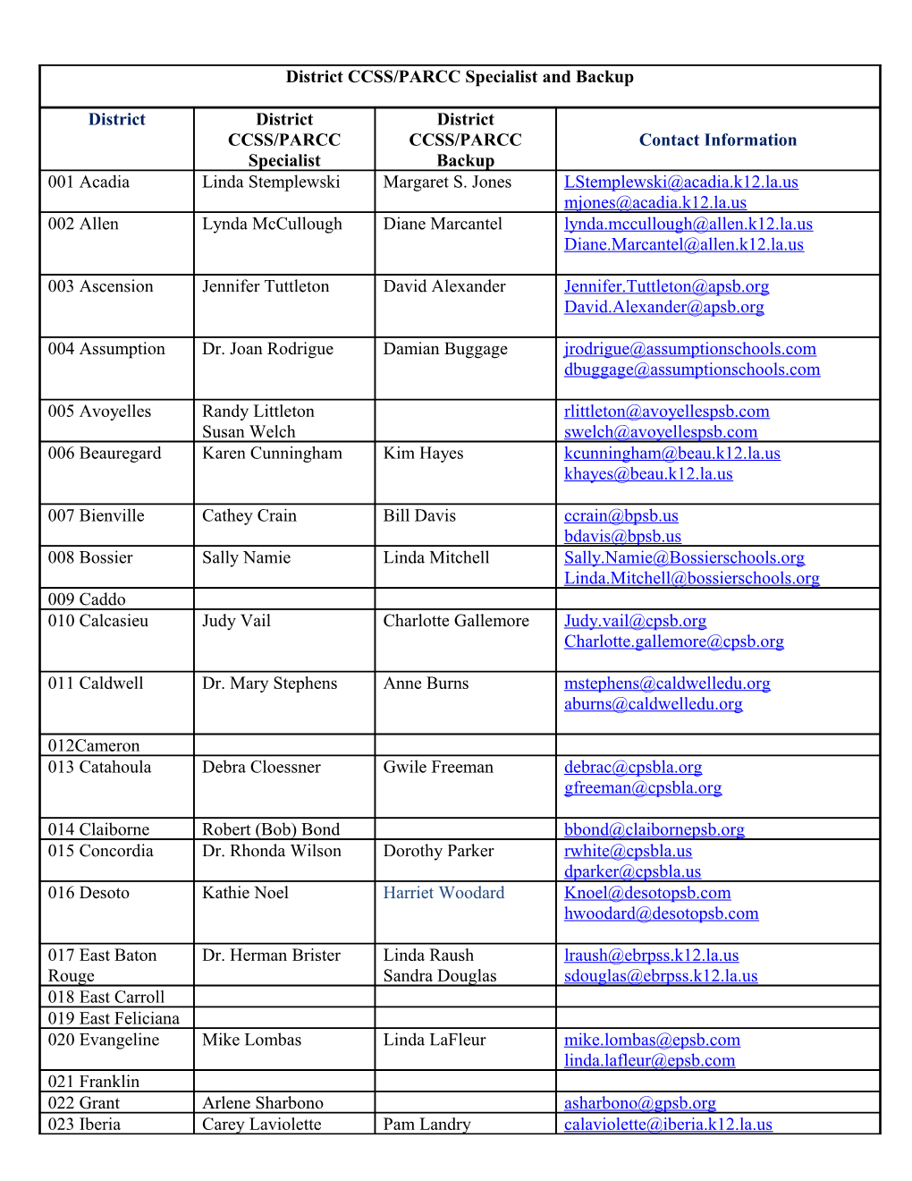 District Test Coordinators