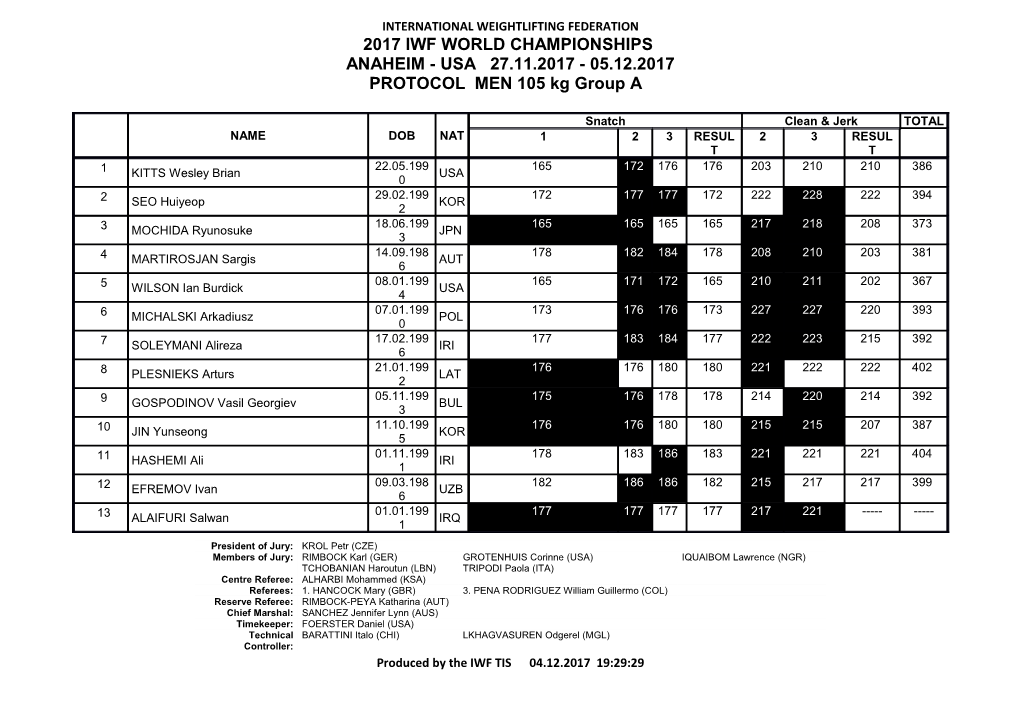 2017 Iwf World Championships s1