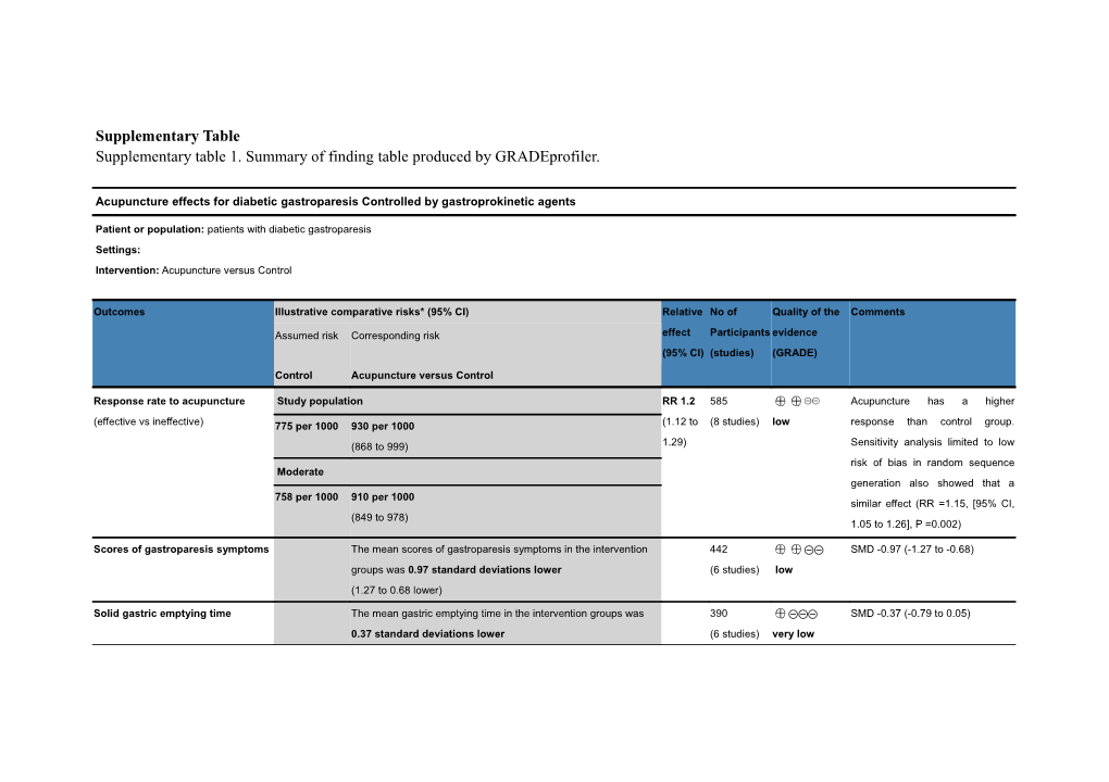 Summary of Finding Table Produced by Gradeprofiler