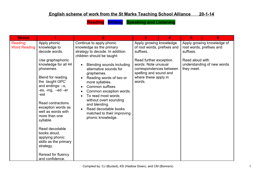 Draft Computing Scheme of Work from the St Marks Teaching School Alliance