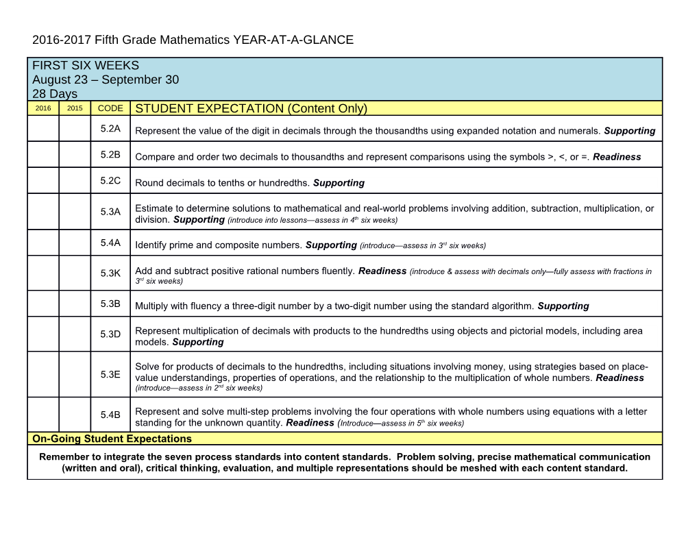 2016-2017 Fifth Grade Mathematics YEAR-AT-A-GLANCE