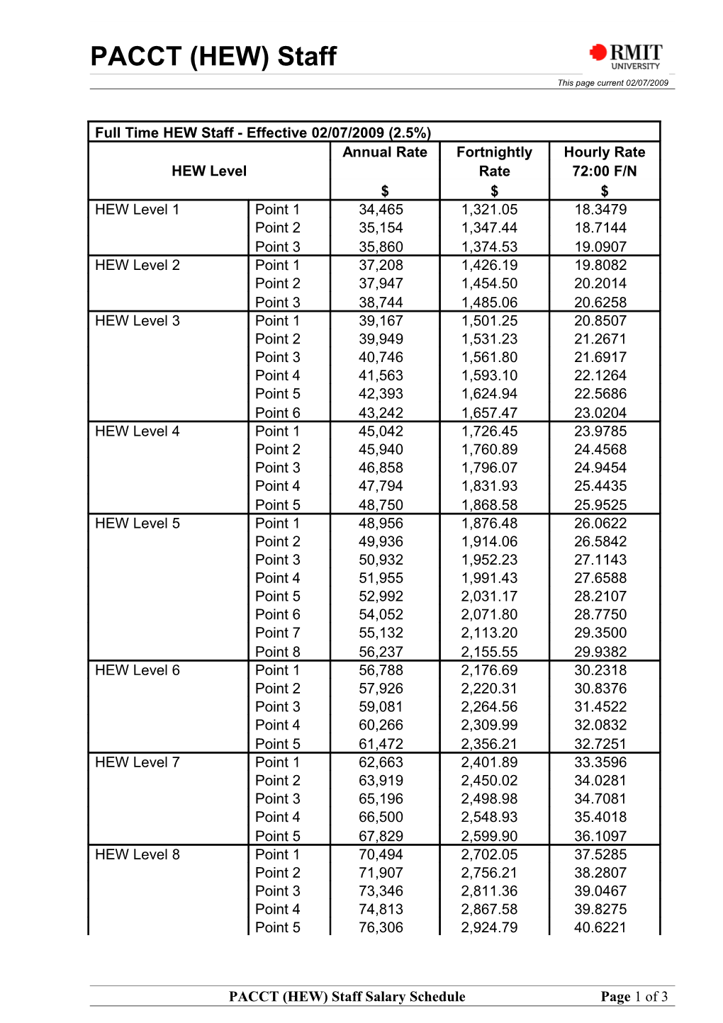 Casual VET Teacher - Hourly Rates Effective 12/9/1999