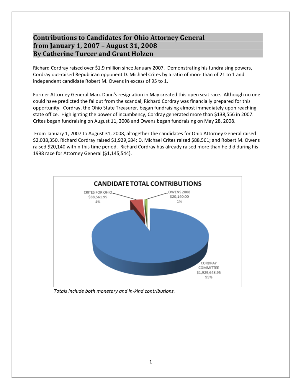 Contributions to Candidates for Justice of Ohio Supreme Court