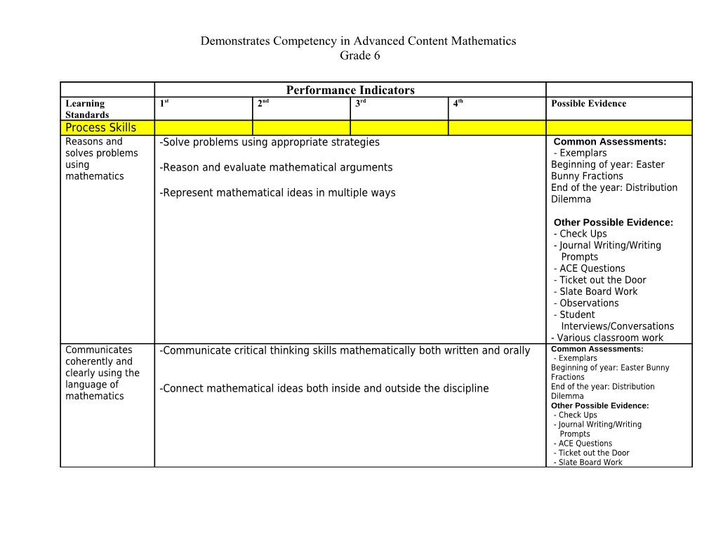 Demonstrates Competency in Advanced Content Mathematics