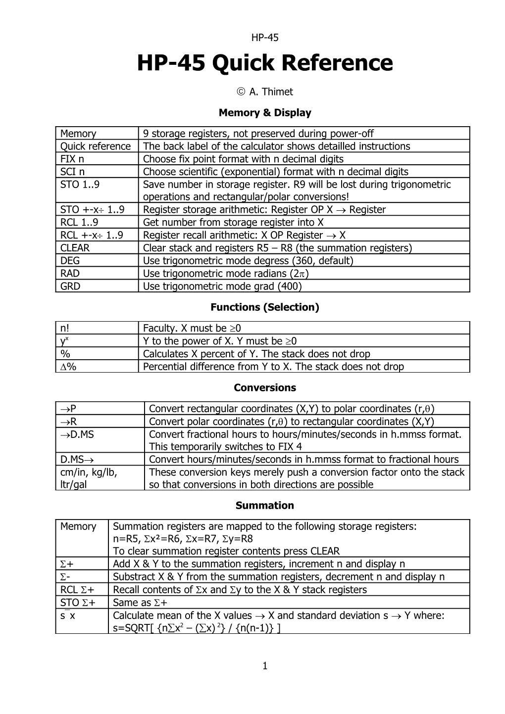 HP-11C Quick Reference