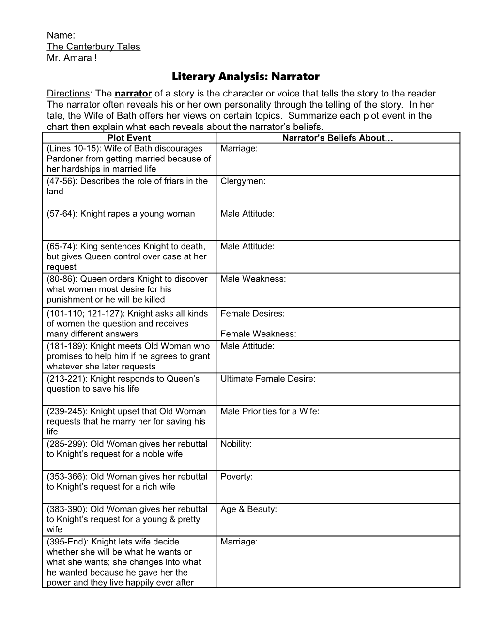 Literary Analysis: Narrator (Answers)