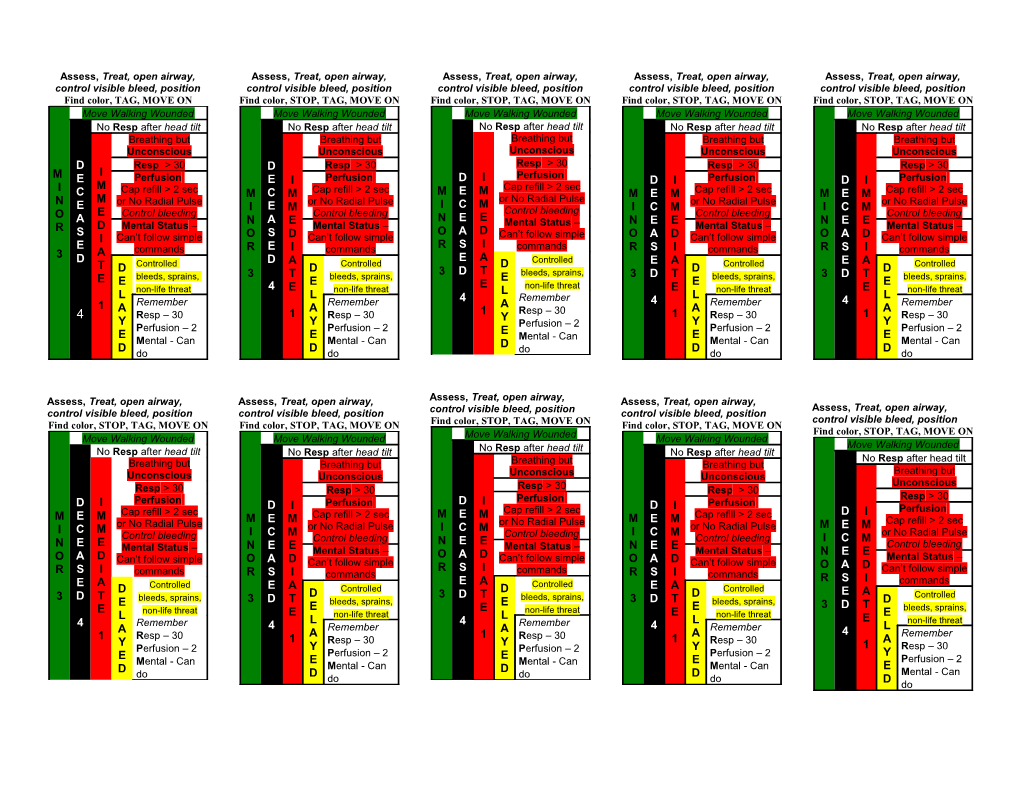 START Triage - Assess, Treat