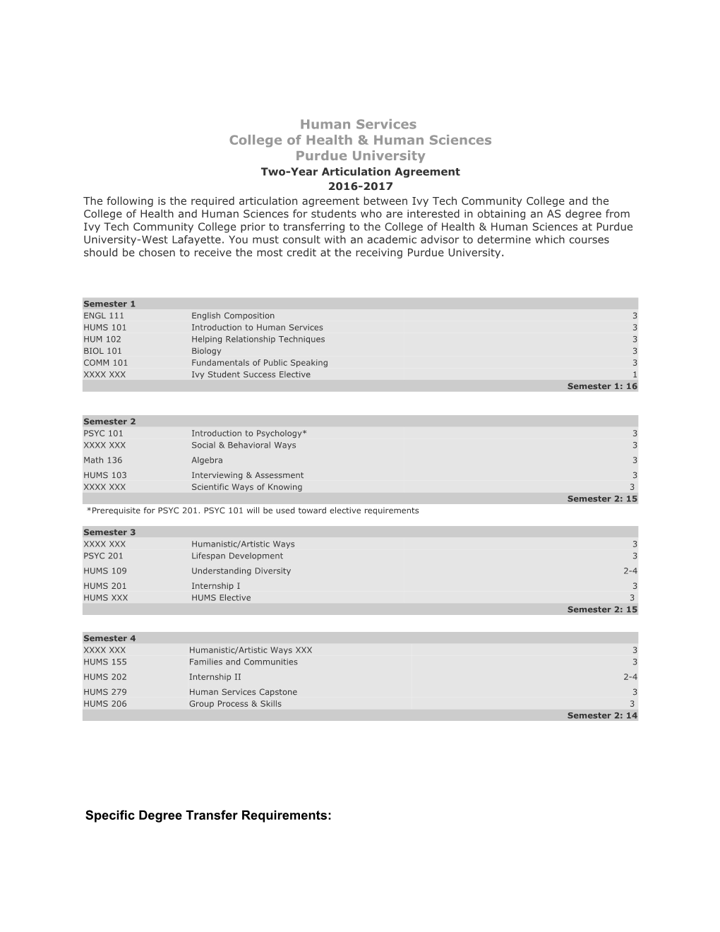 Specific Degree Transfer Requirements