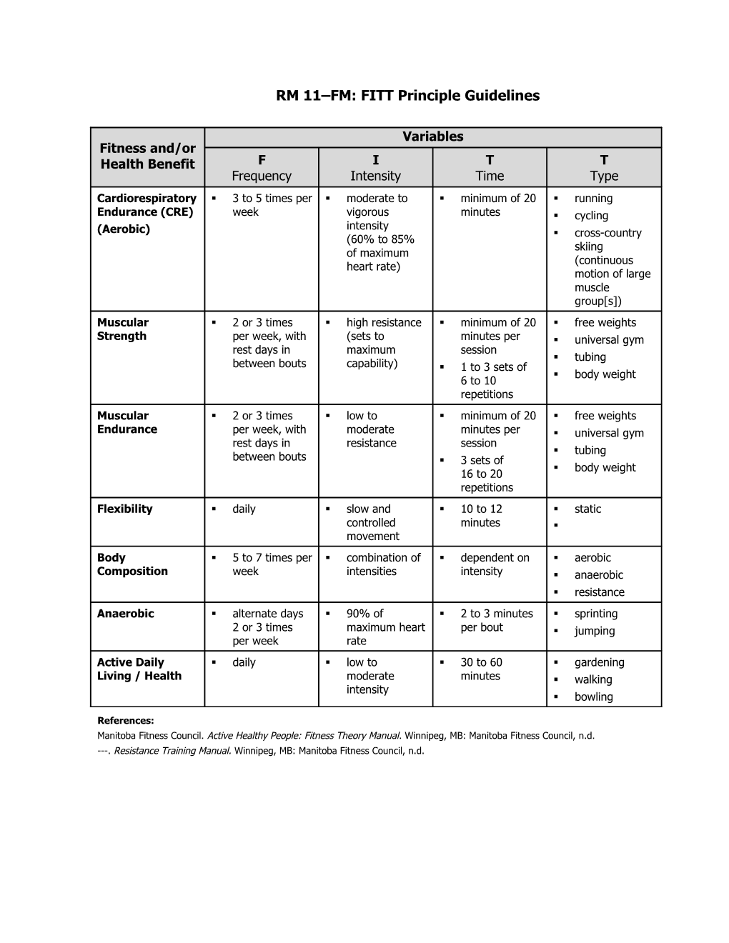 RM 11 FM: FITT Principle Guidelines