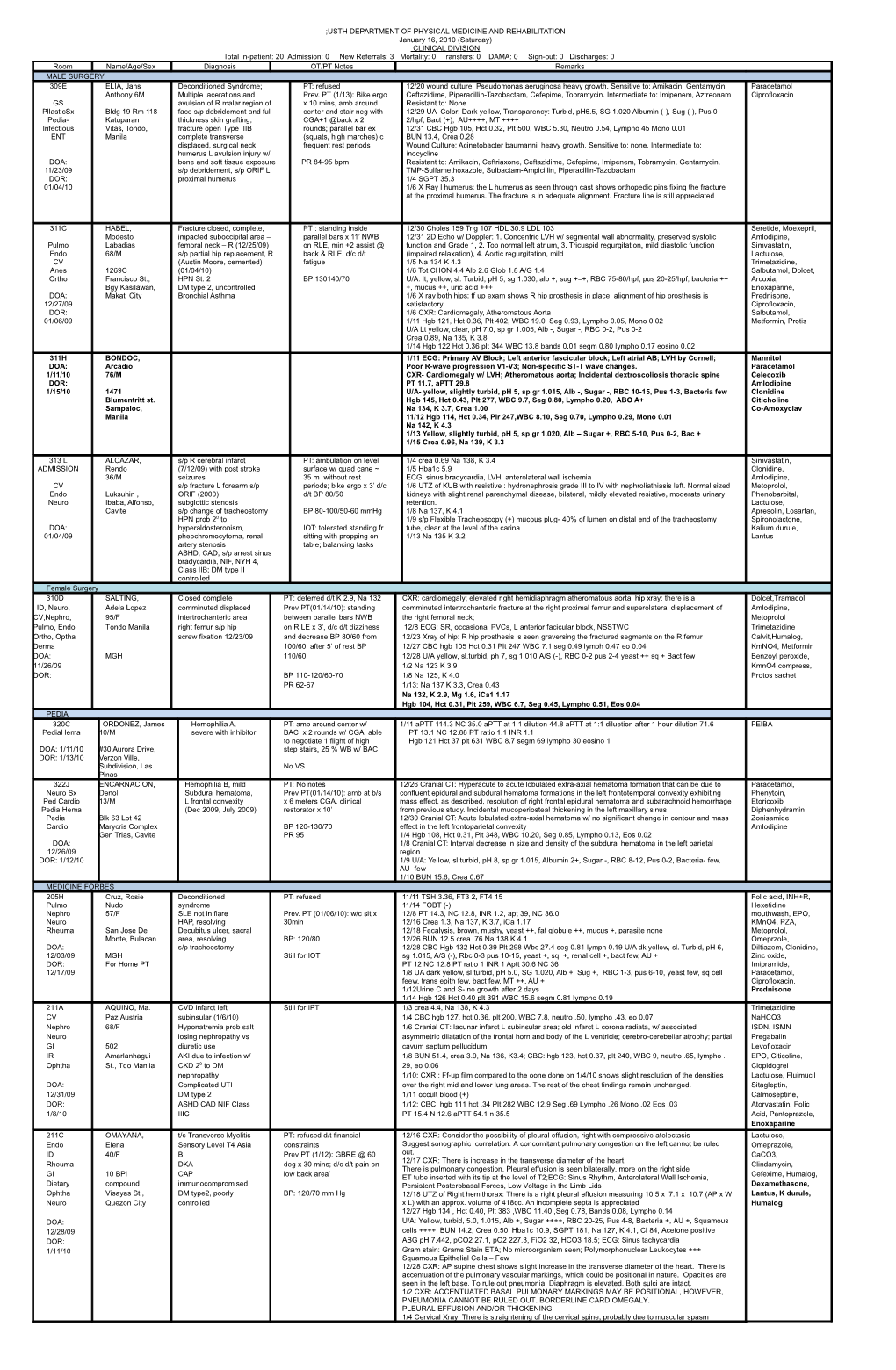 Usth Department of Physical Medicine and Rehabilitation