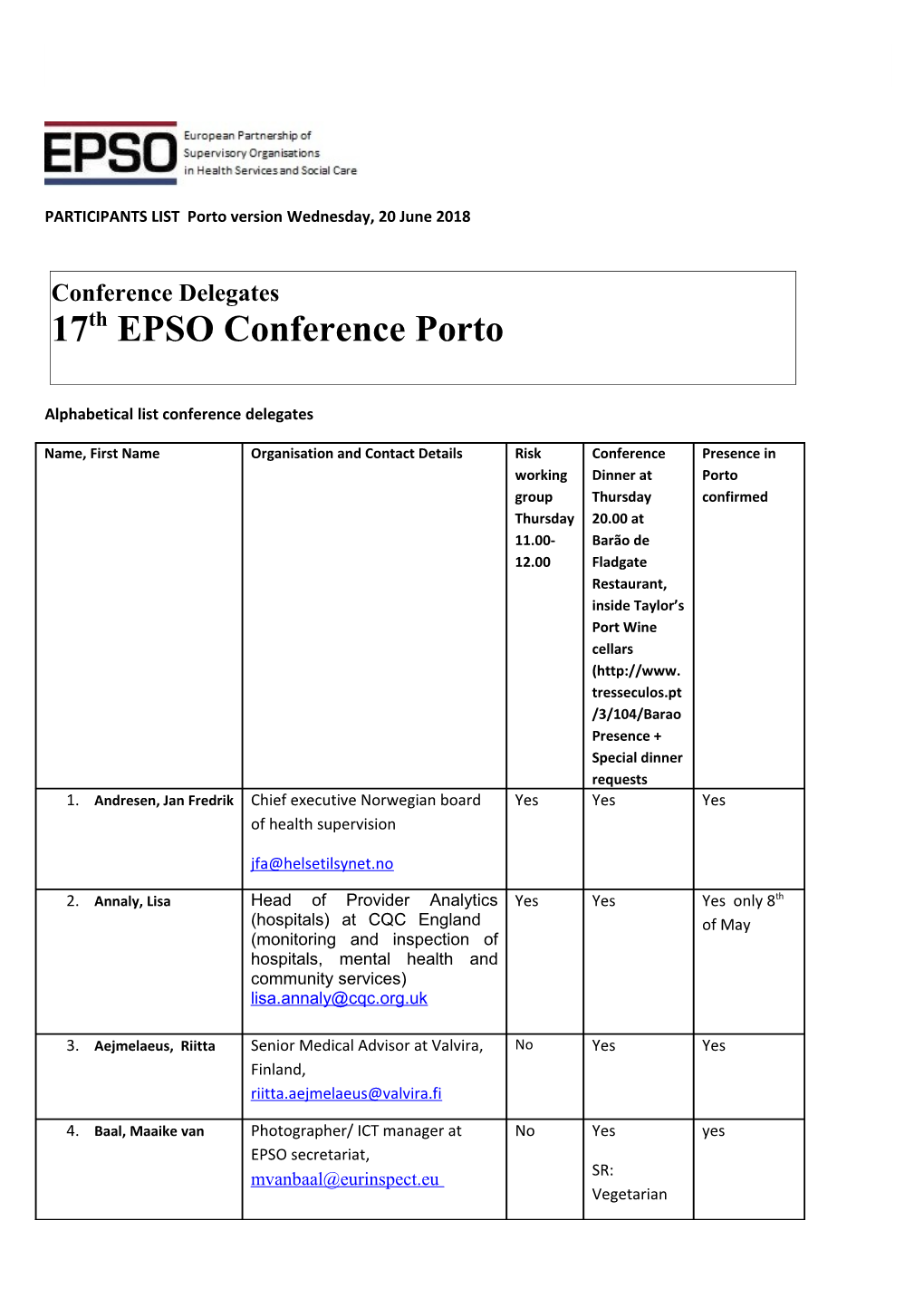 PARTICIPANTS LIST Porto Version Wednesday, 30 April 2014