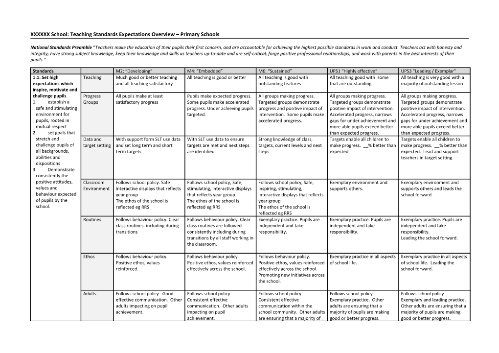 XXXXXXX SCHOOL: Teaching Standards Expectations Overview