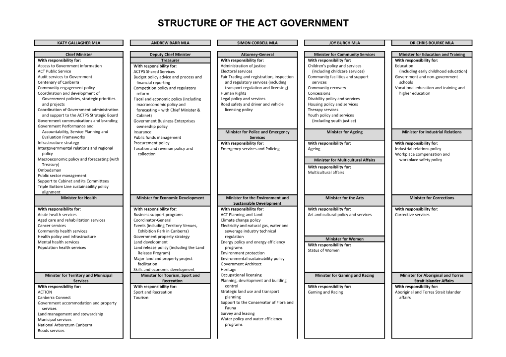 ACT Government Structure 2008-09 Budget