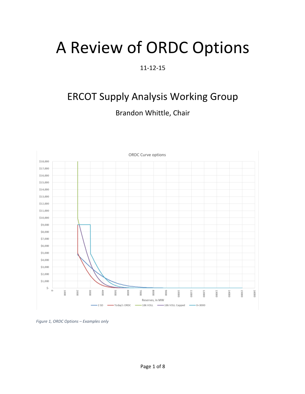 ERCOT Supply Analysis Working Group