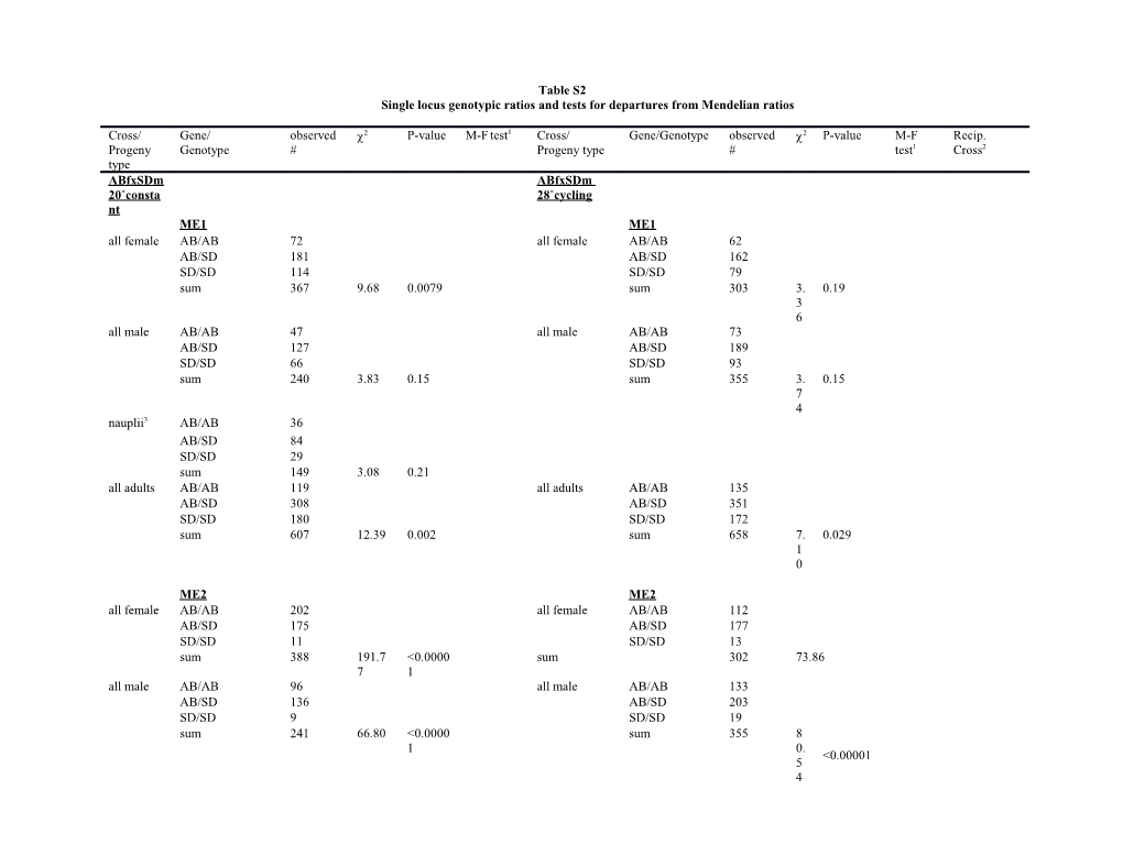 Single Locus Genotypic Ratios and Tests for Departures from Mendelian Ratios