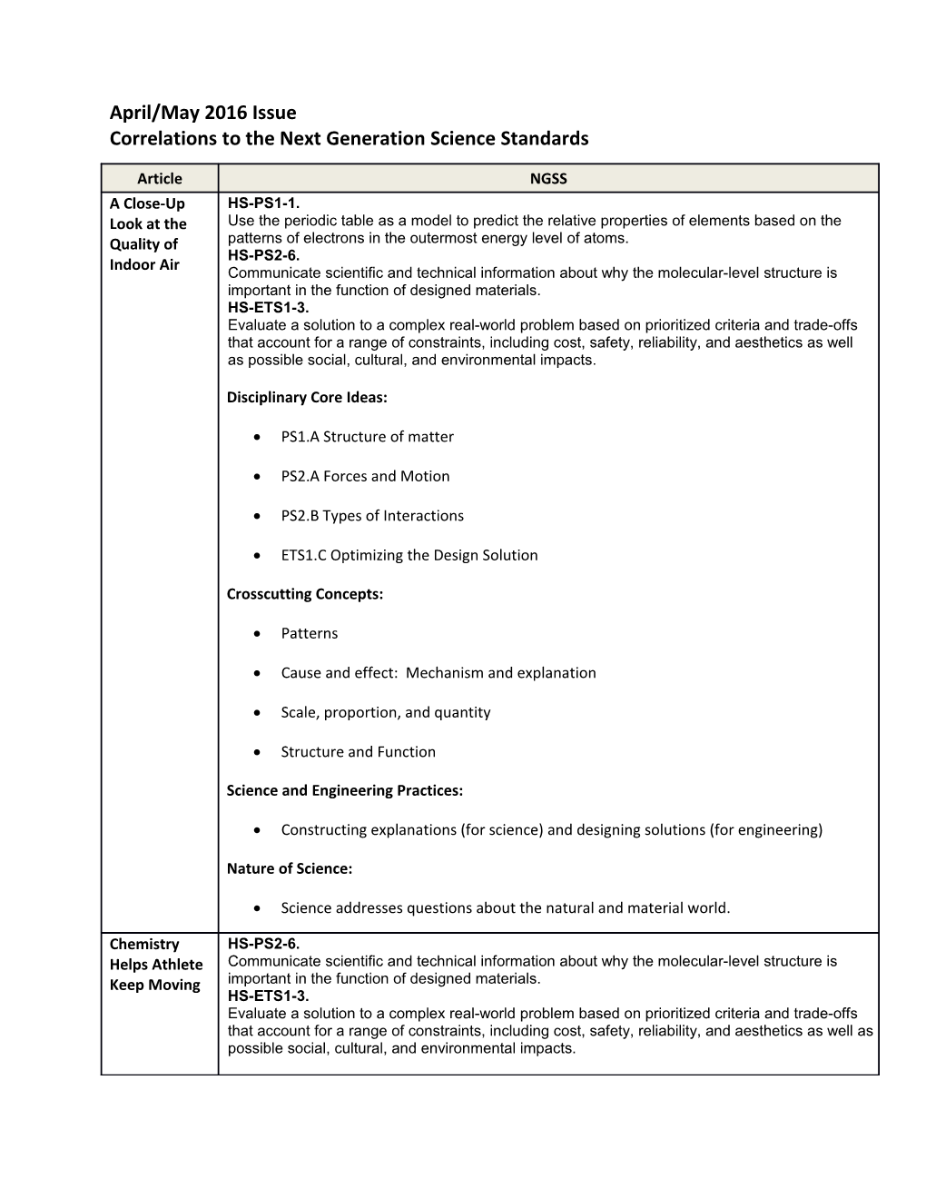 Correlations to the Next Generation Science Standards s1