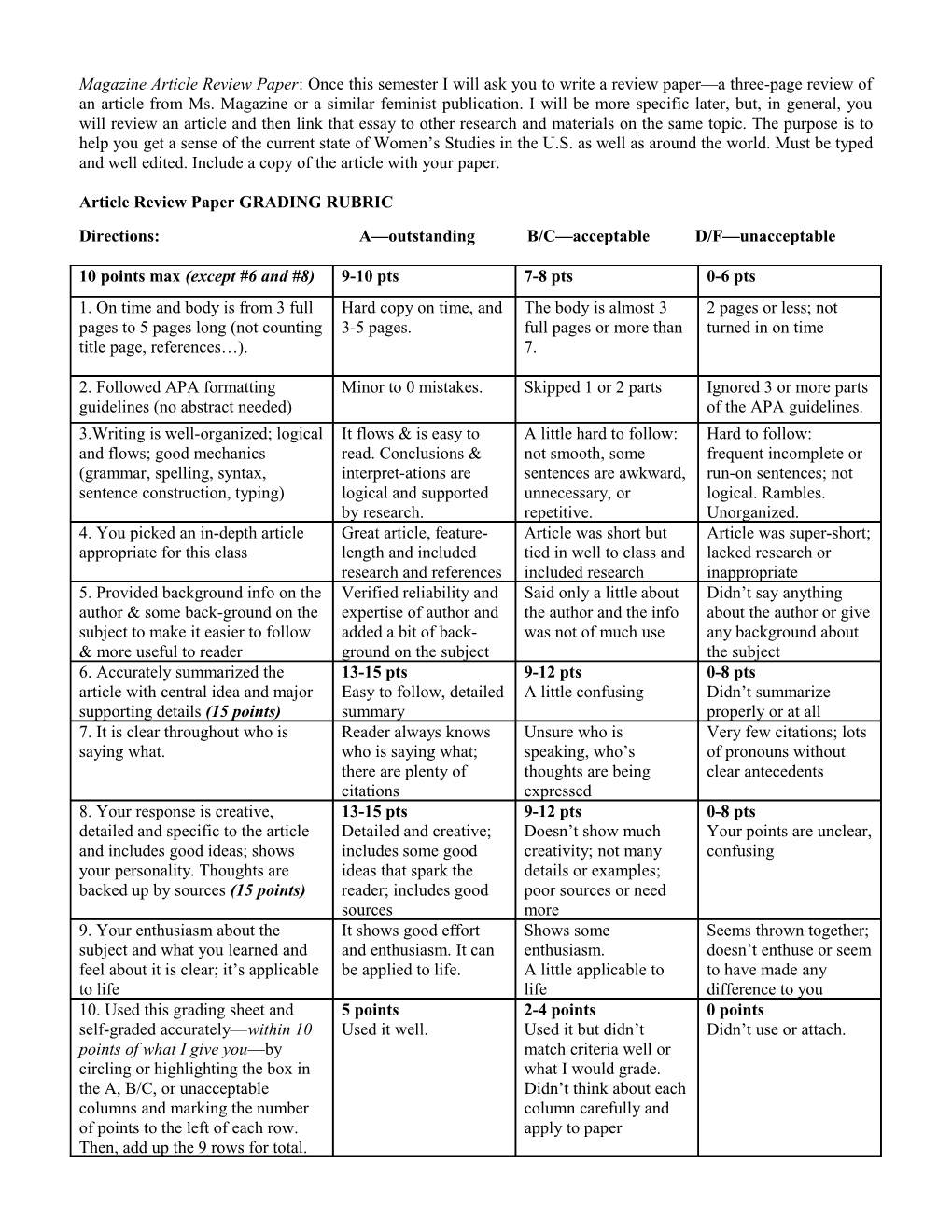 Article Review Paper GRADING RUBRIC