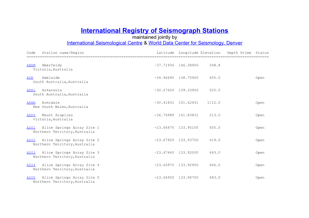 Code Station Name/Region Latitude Longitude Elevation Depth Prime Status