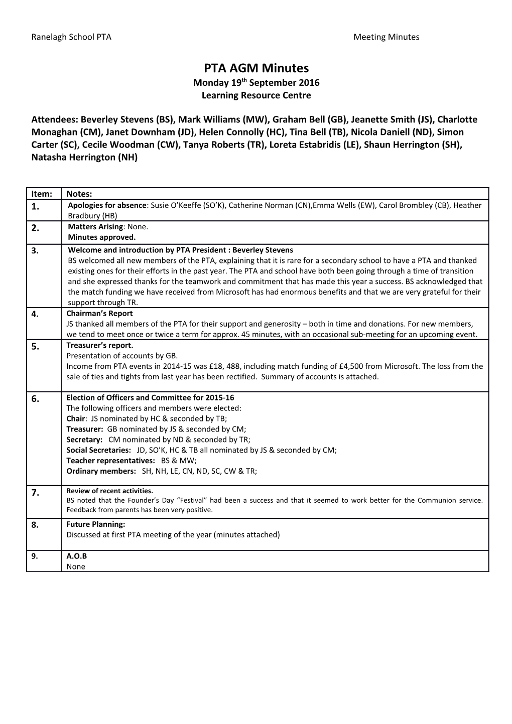 Ranelagh School PTA Meeting Minutes