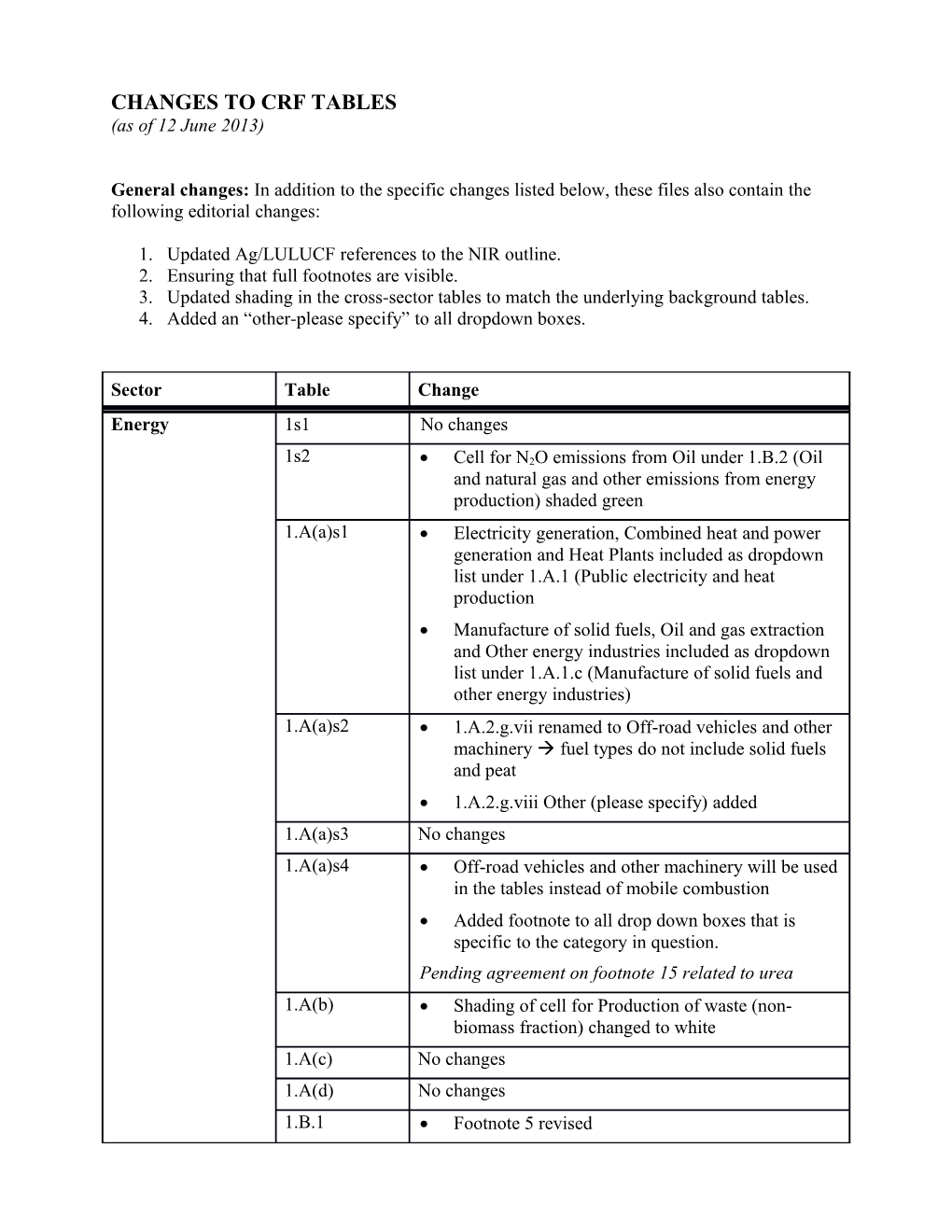 Changes to Crf Tables