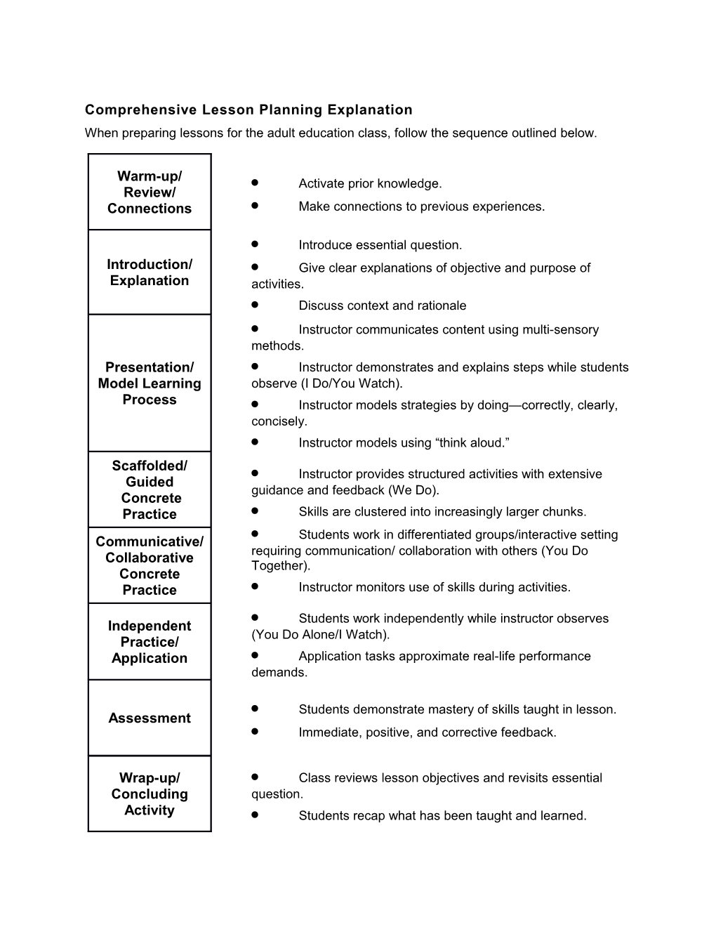 Comprehensive Lesson Planning Explanation