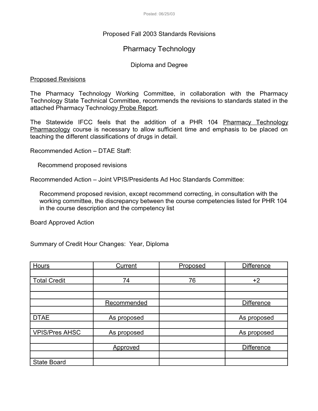 Proposed Fall 2001 Standards Revisions