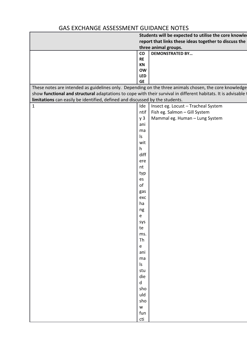 Gas Exchange Assessment Guidance Notes