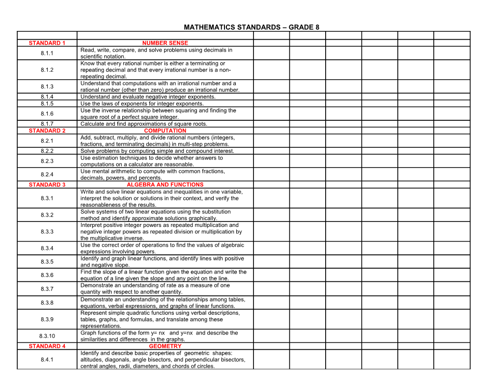 Mathematics Standards Grade 8