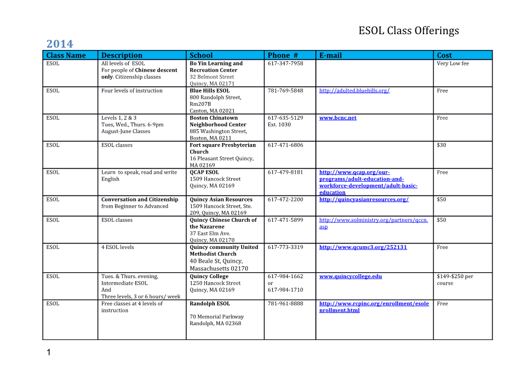 ESOL Class Offerings