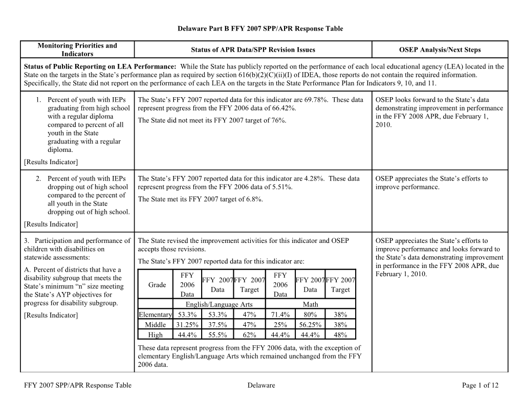 IDEA 2009 Part B Delaware Annual Performance Report Determination Table (MSWORD)