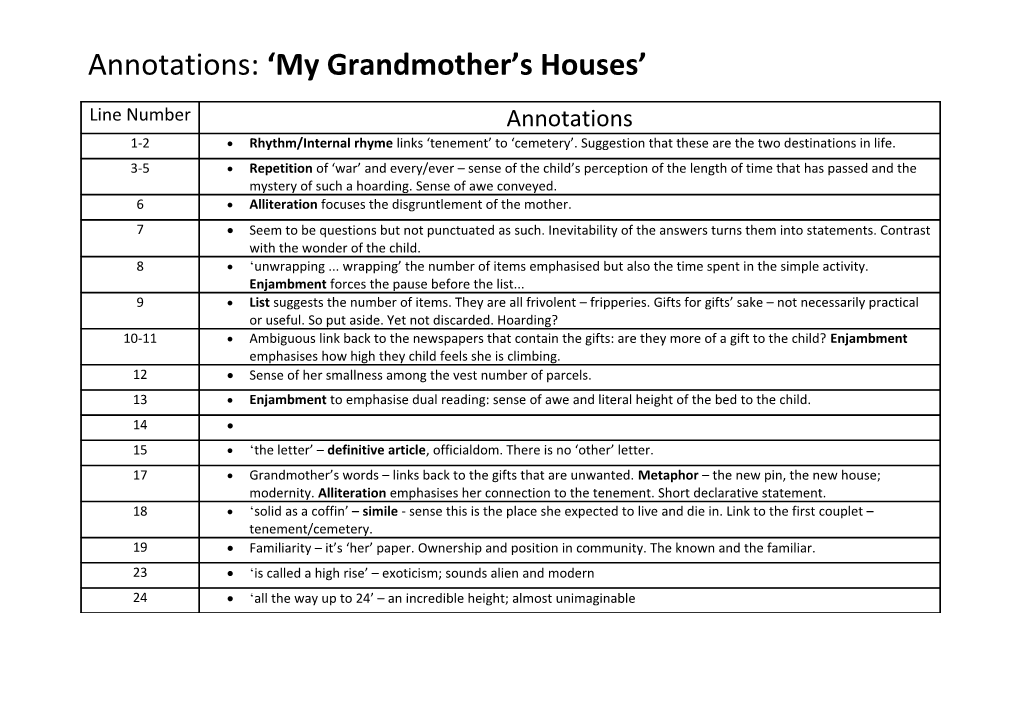 Annotations: My Grandmother S Houses