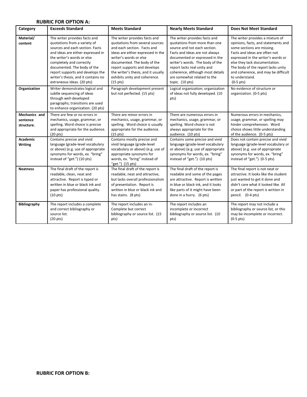 Rubric for Option A