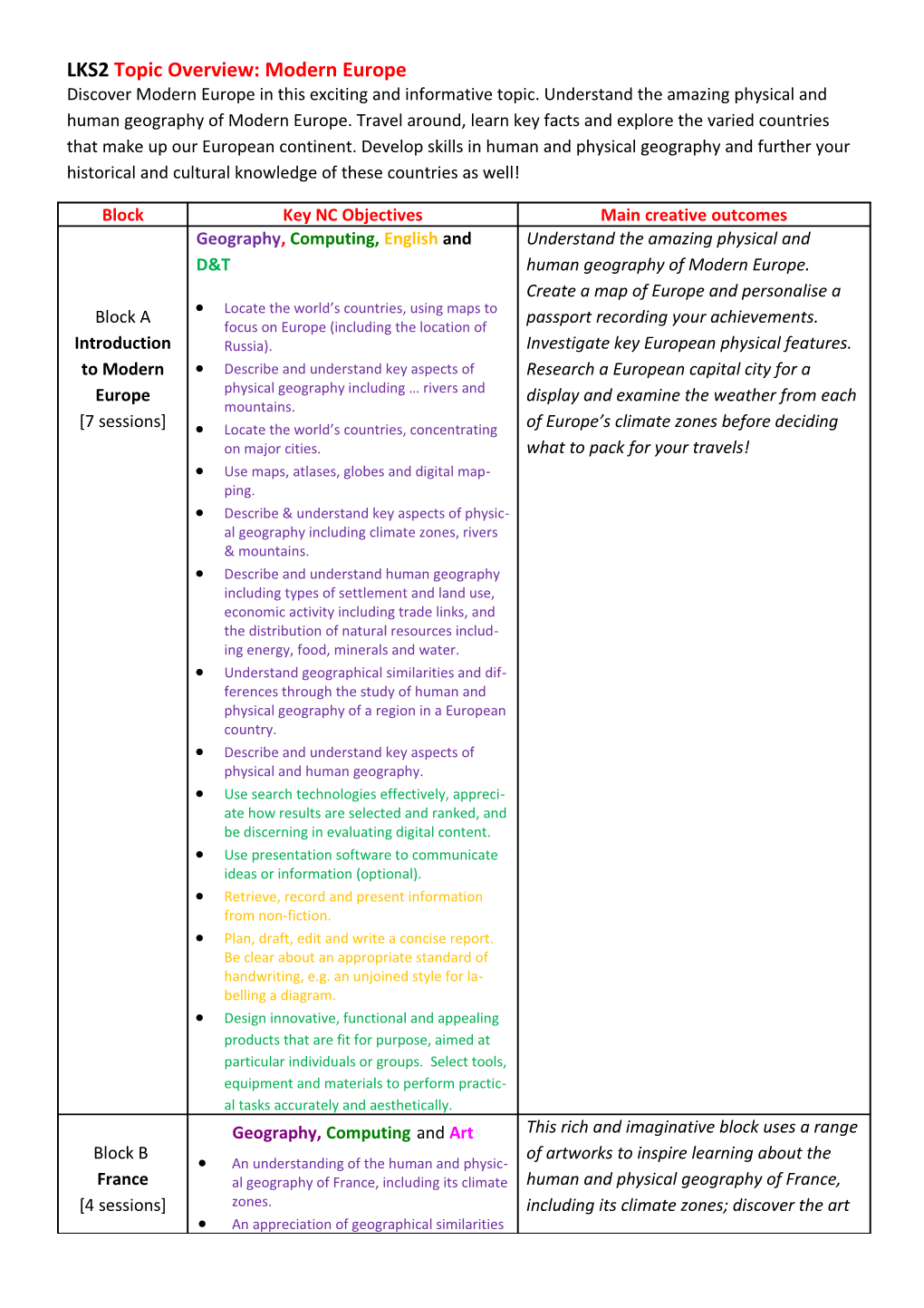 LKS2 Topic Overview: Modern Europe