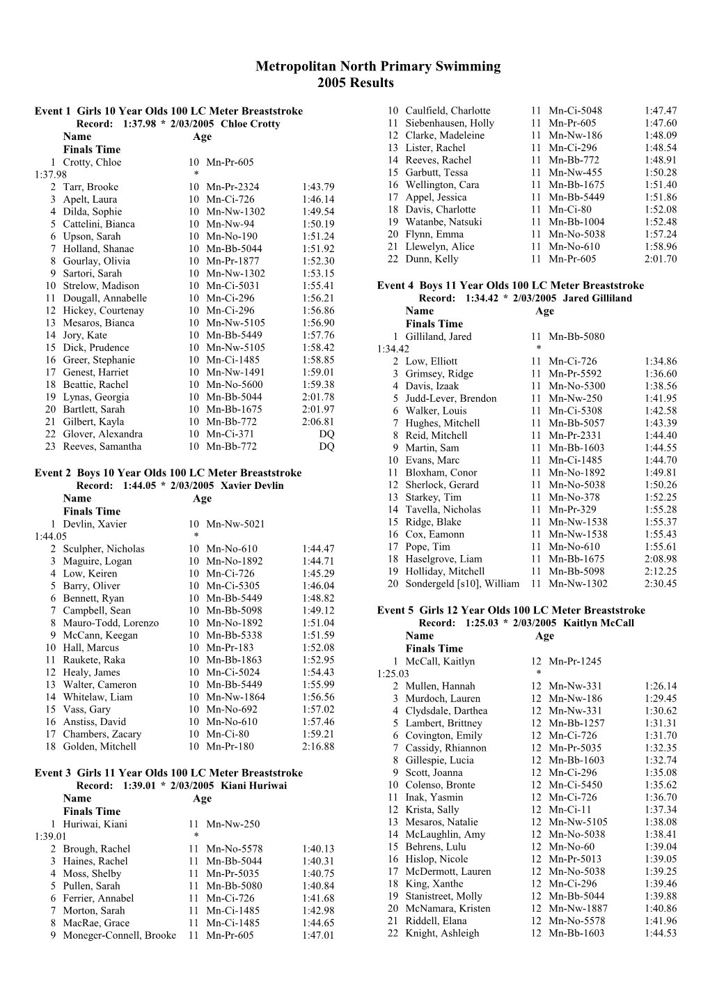 Event 1 Girls 10 Year Olds 100 LC Meter Breaststroke