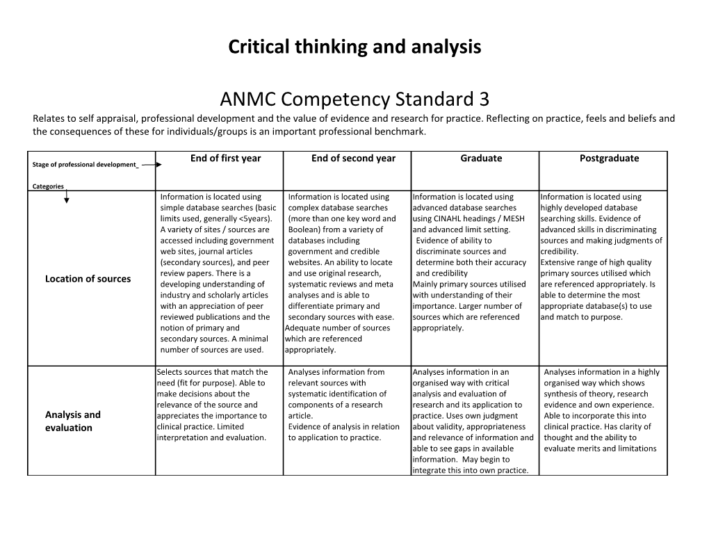 Critical Thinking and Analysis