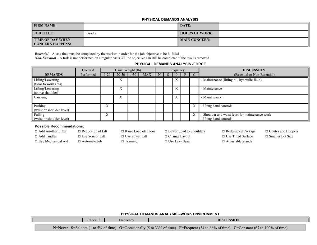 Physical Demands Analysis