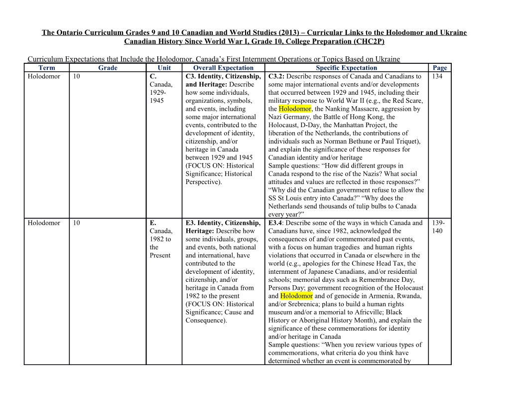 Canadian History Since World War I, Grade 10, College Preparation (CHC2P)