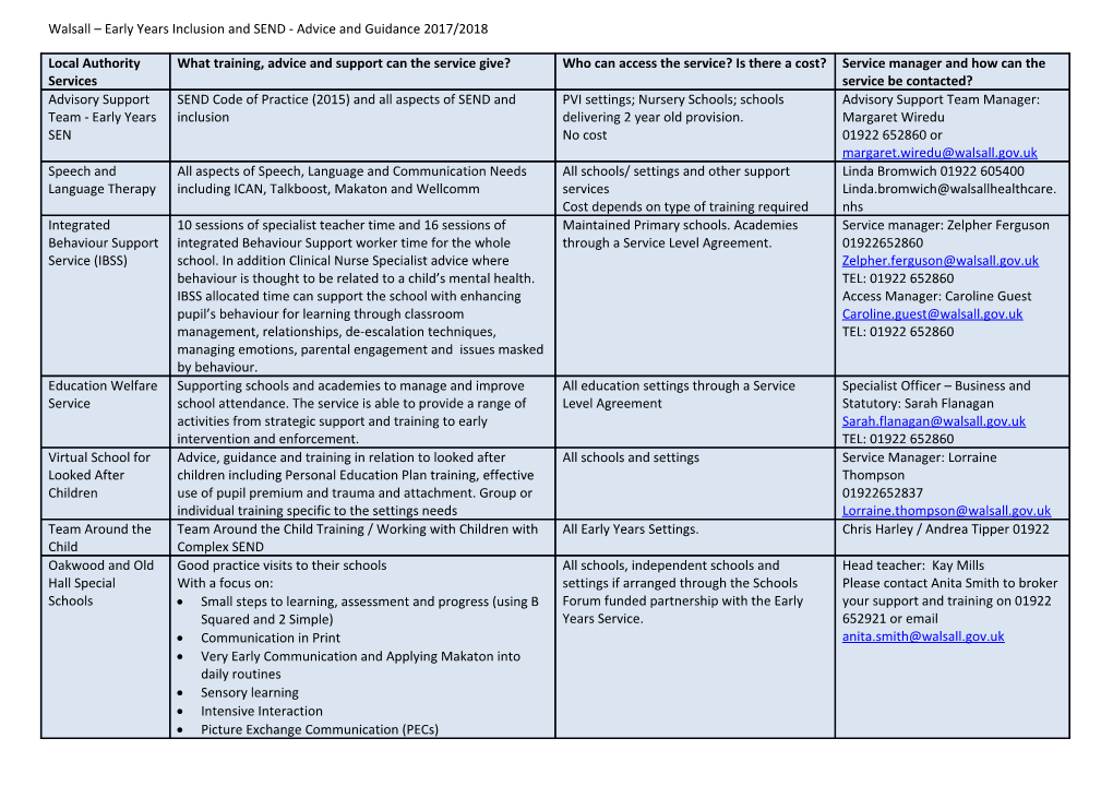 Walsall Early Years Inclusion and SEND - Advice and Guidance 2017/2018