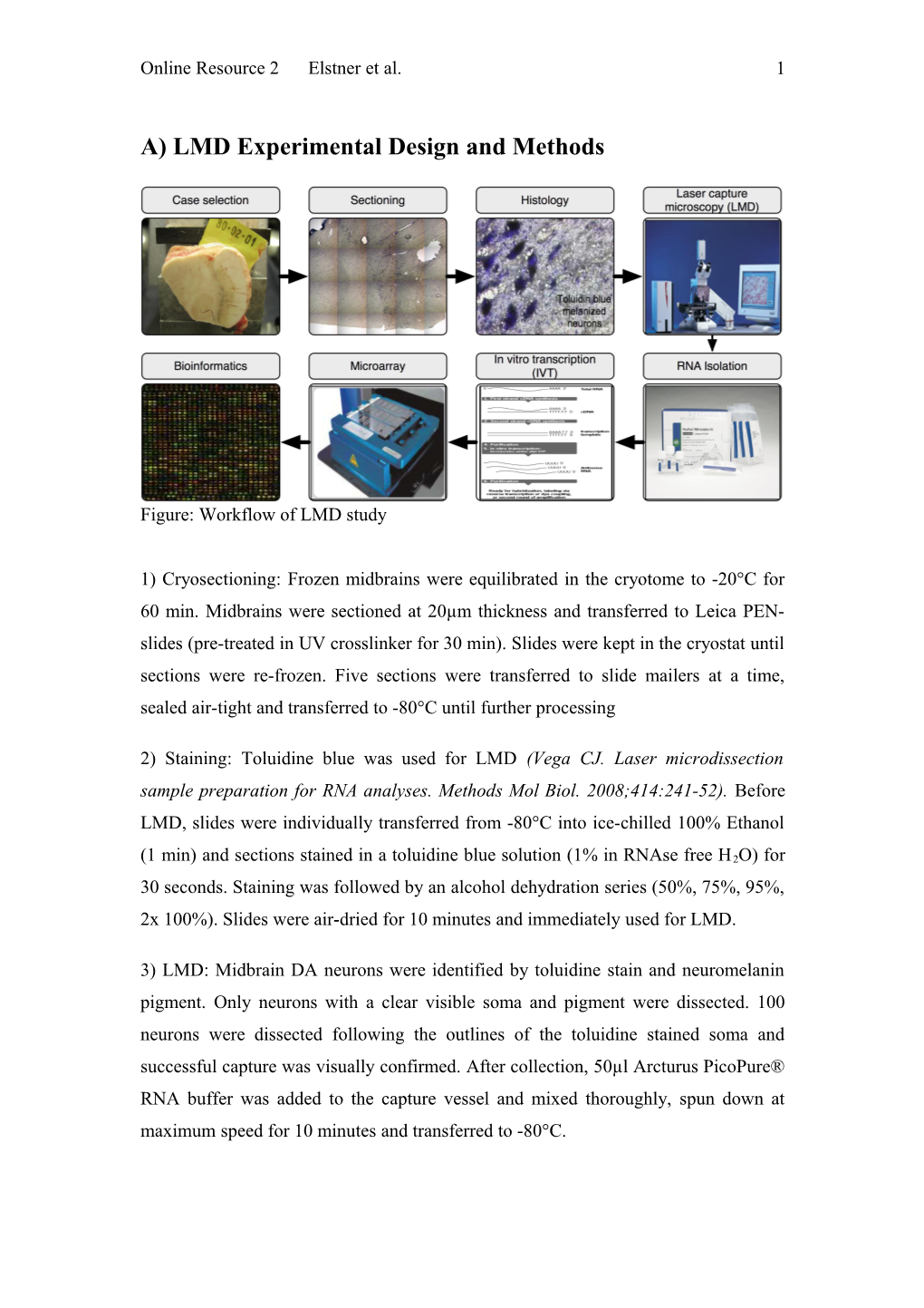 A) LMD Experimental Design and Methods