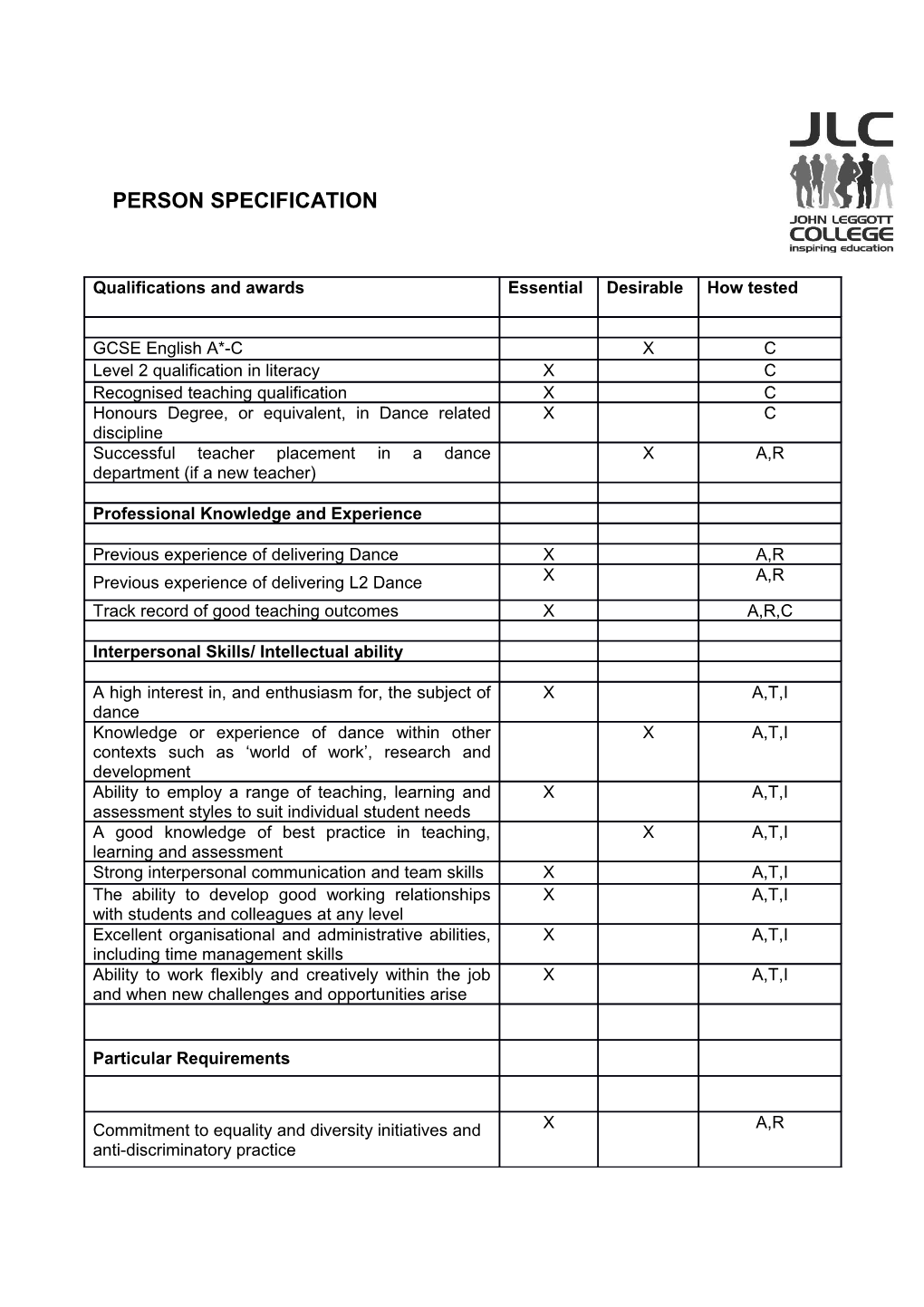 The Ranking of Criteria on the Person Specification Can Be Explained As Follows