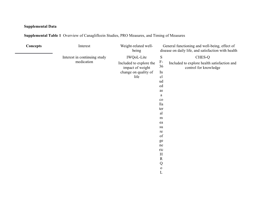 Supplemental Table 1 Overview of Canagliflozin Studies, PRO Measures, and Timing of Measures