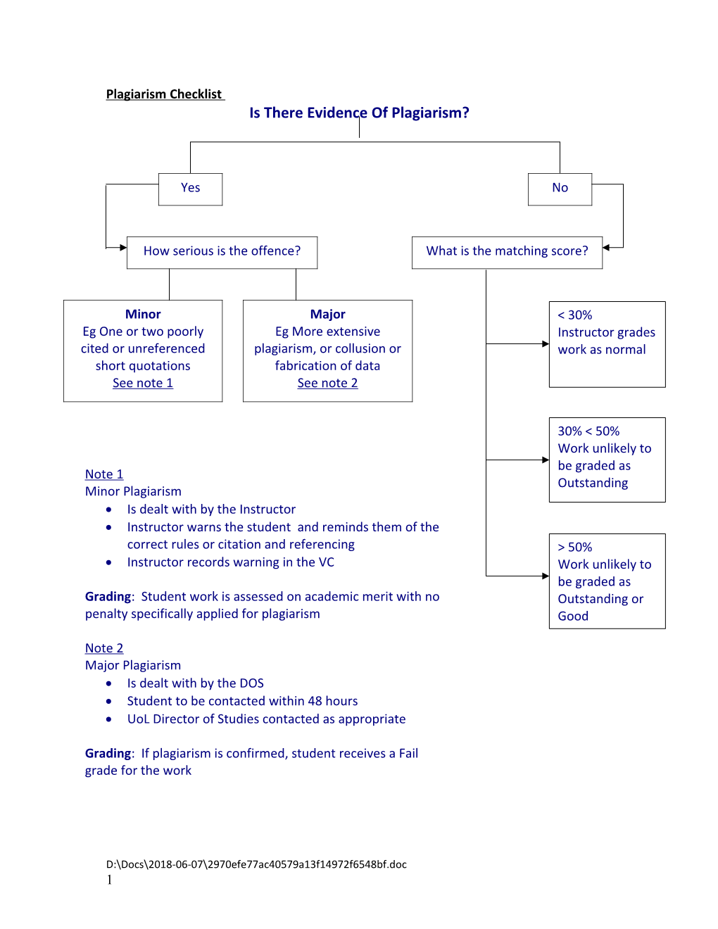 Plagiarism Checklist