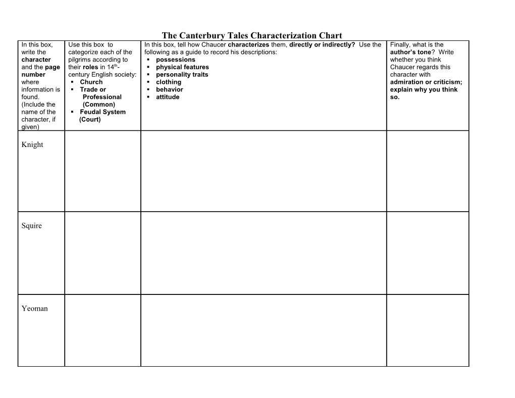 The Canterbury Tales Characterization Chart