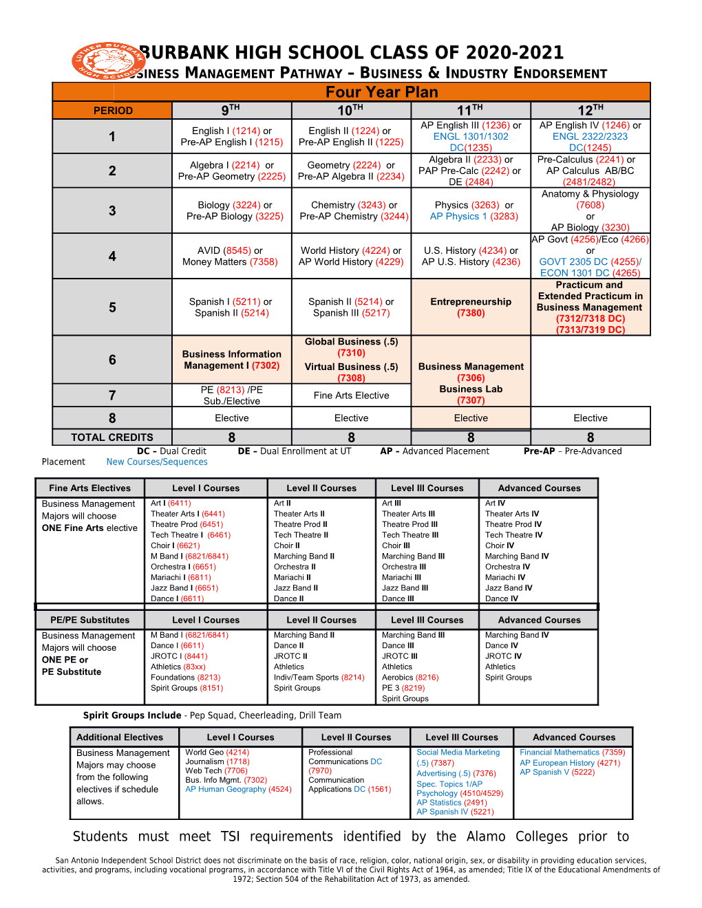 Business Management Pathway Business & Industry Endorsement