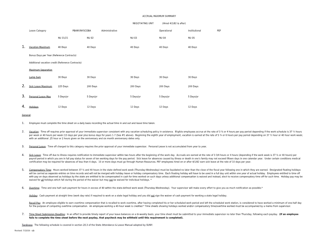 NEGOTIATING UNIT (Hired 4/1/82 & After)