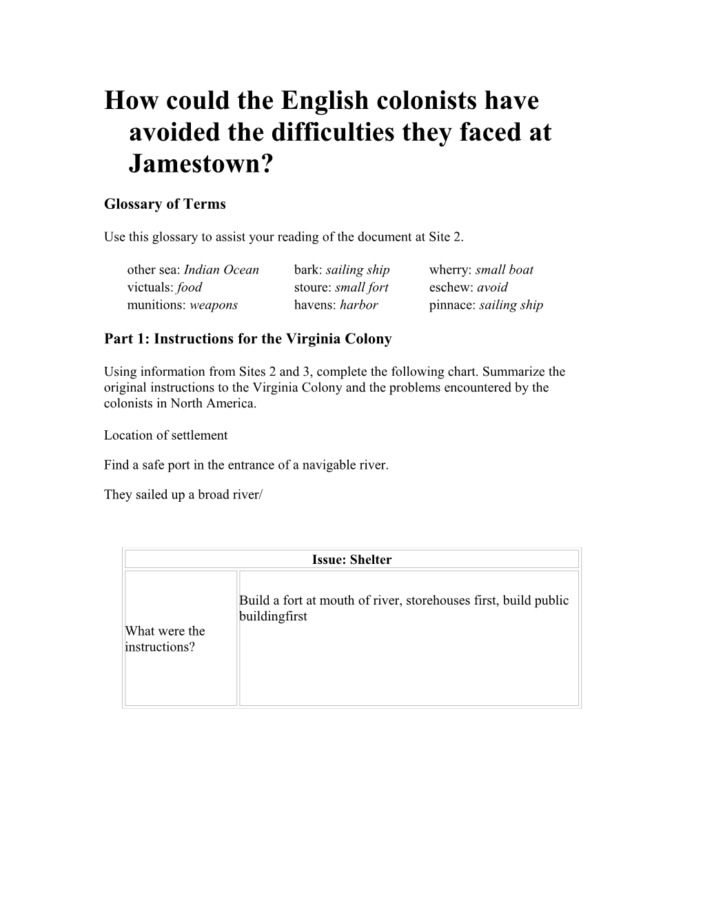 How Could the English Colonists Have Avoided the Difficulties They Faced at Jamestown