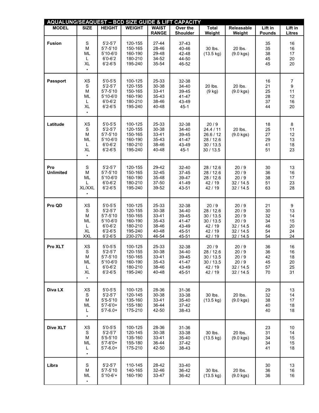 Aqualung/Seaquest Bcd Size Guide & Lift Capacity