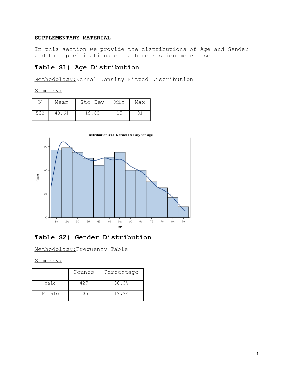 Supplementary Material s54