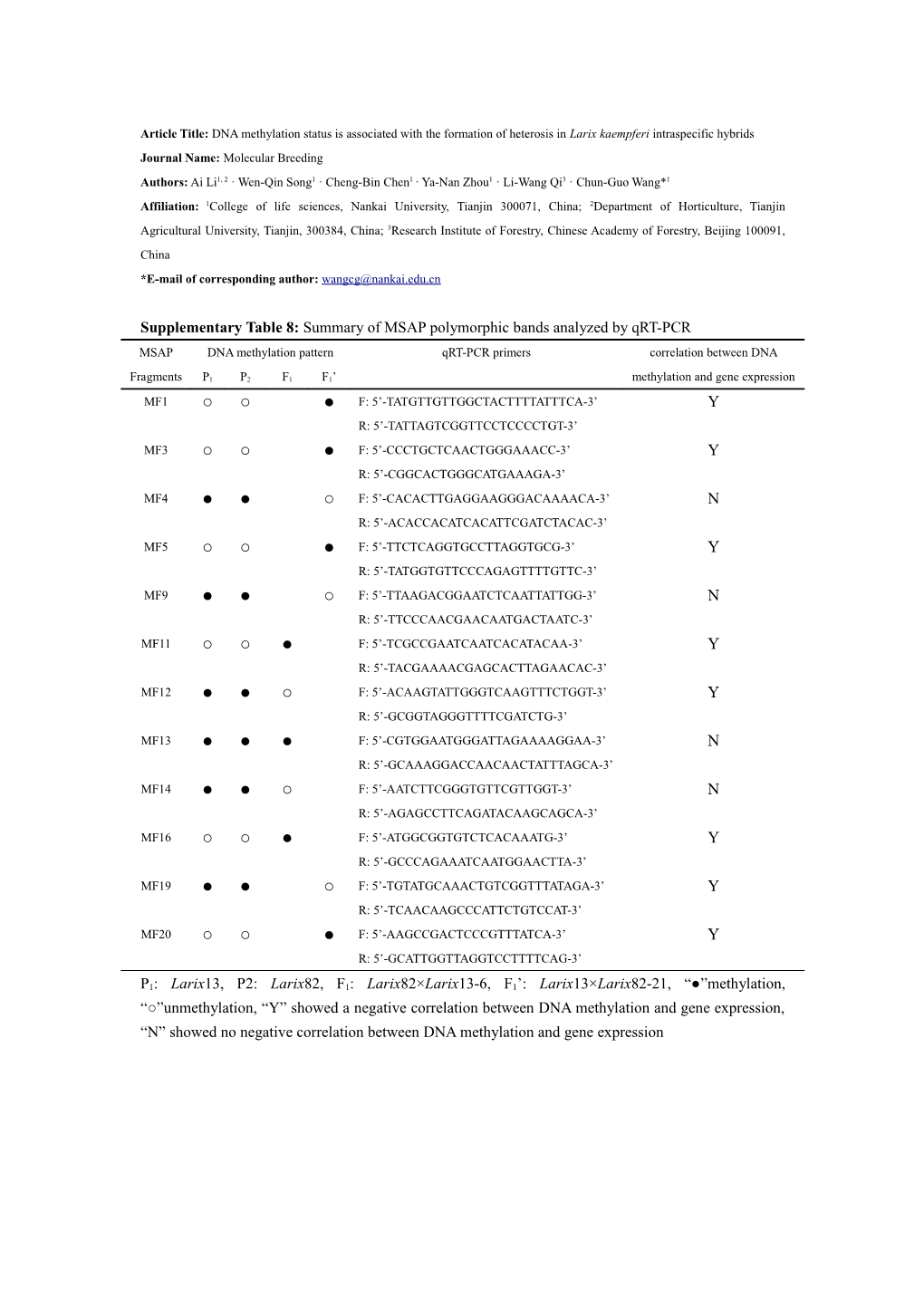 Article Title: DNA Methylation Status Is Associated with the Formation of Heterosis In