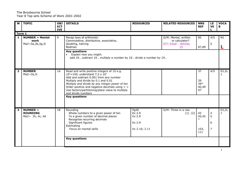 Year 8 Top Sets Scheme of Work 2001-2002